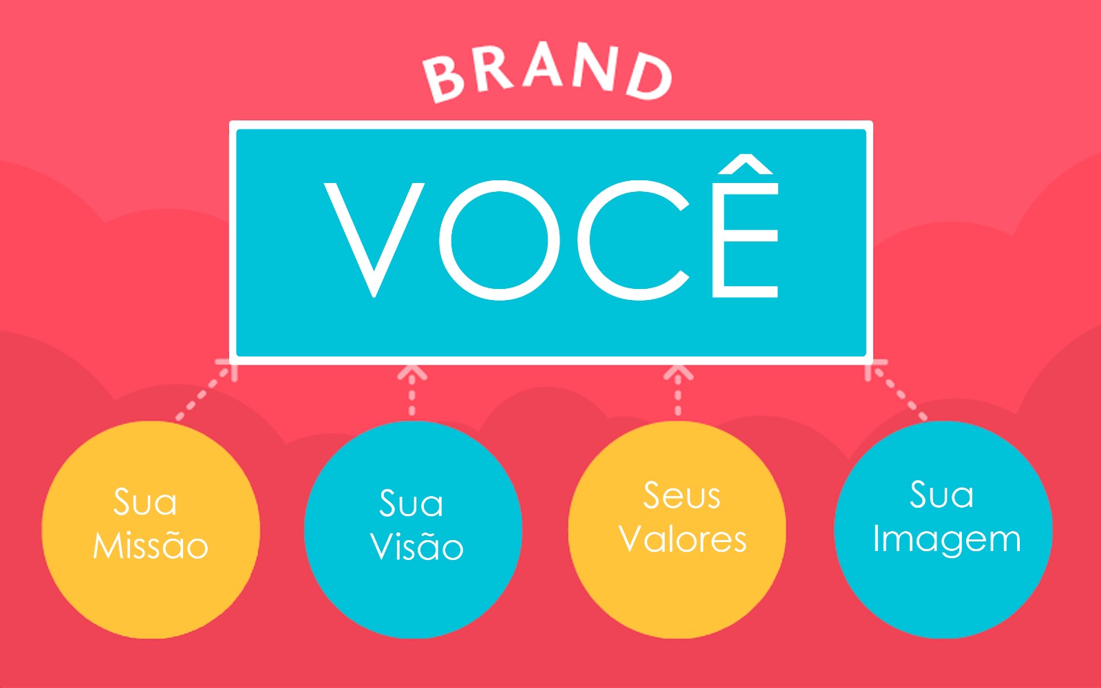 Entenda o que é Branding Pessoal Marketing 365