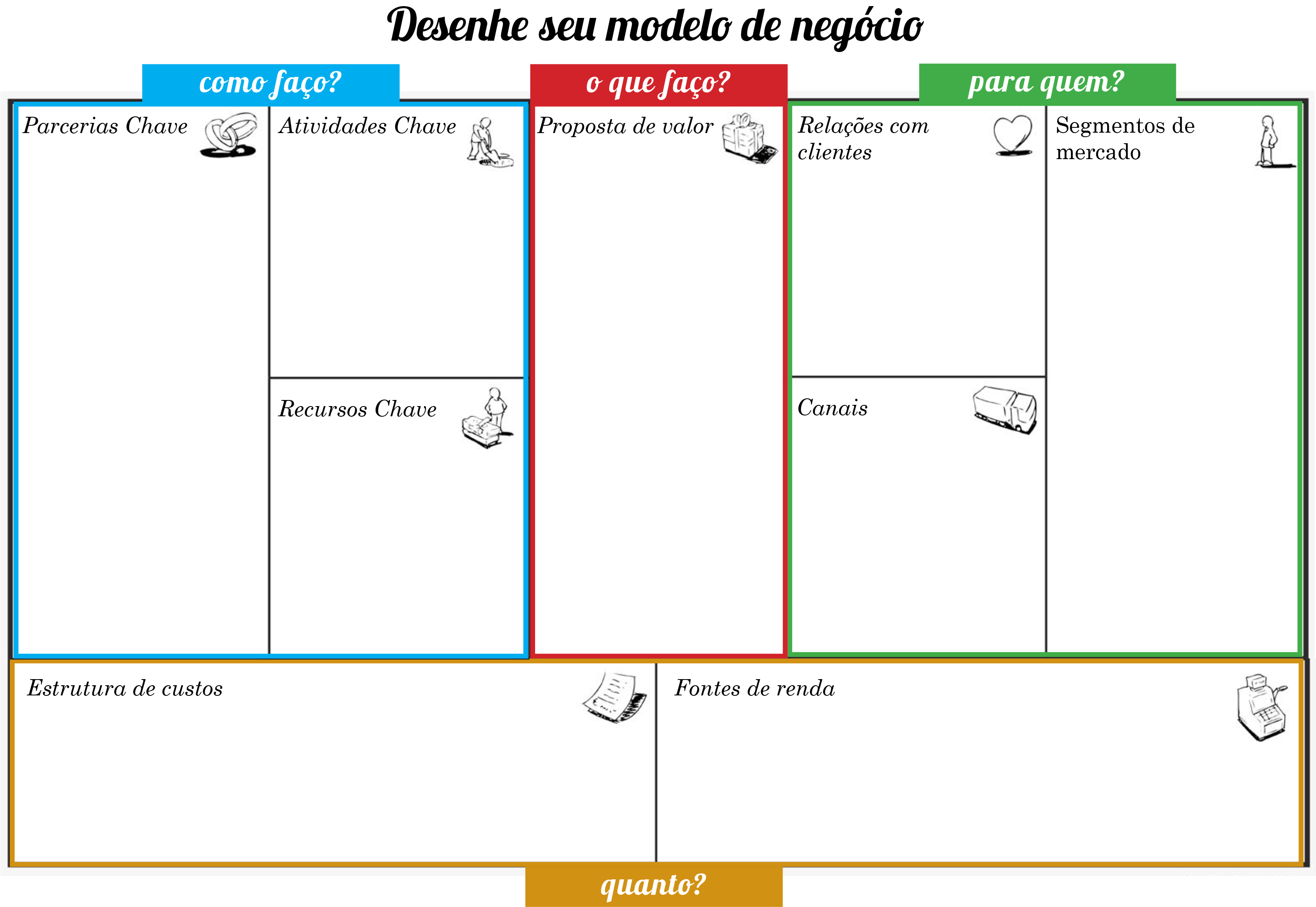 Business Model Canvas Design Management And Leadership